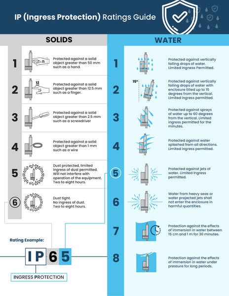 What is 4x Against Water? Understand This Rating for Better Waterproofing!
