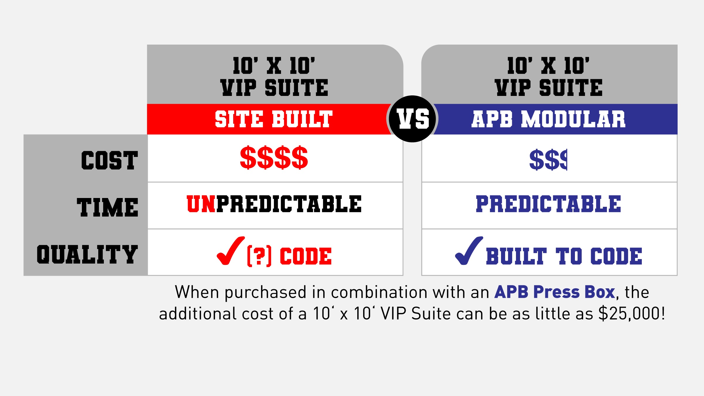 How Much Does a VIP Box Cost? Prices and Packages Explained.