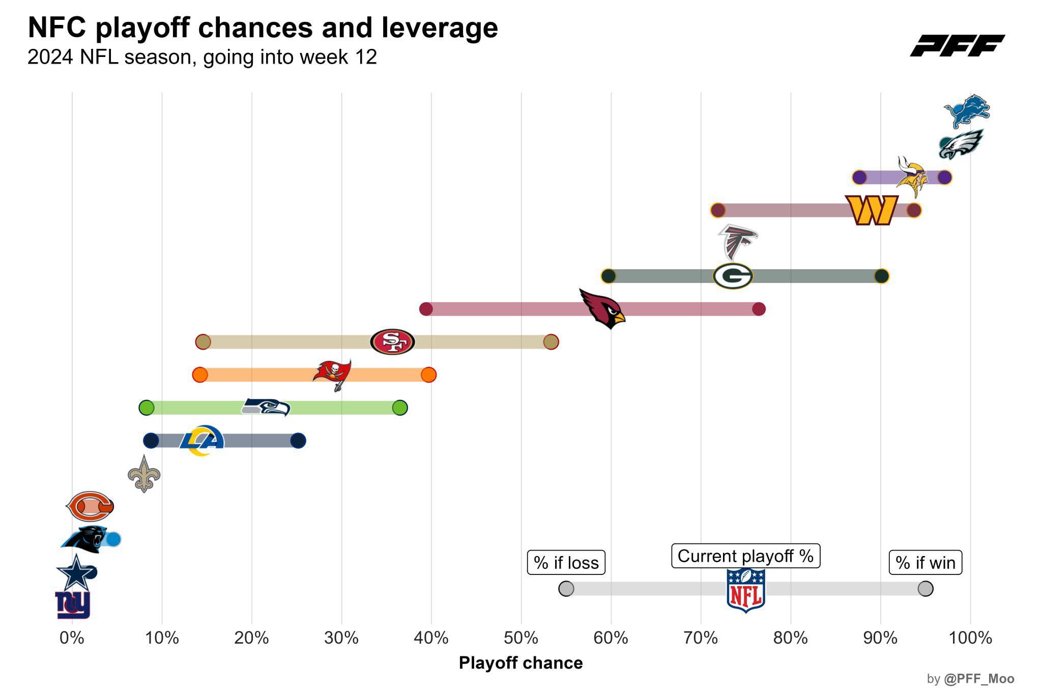 Packers playoff picture: Breaking down Green Bays playoff chances.