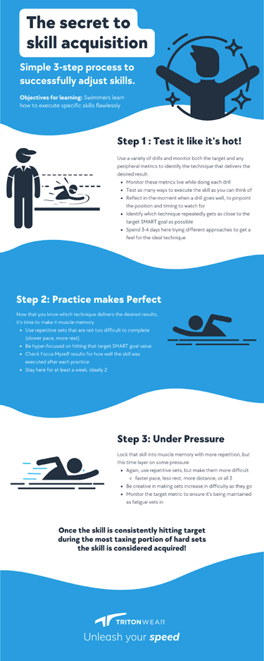 How to do model swim well(Here are 5 steps to improve your skills)