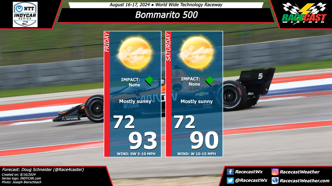 IndyCar Weather Conditions: How it will impact the track today?