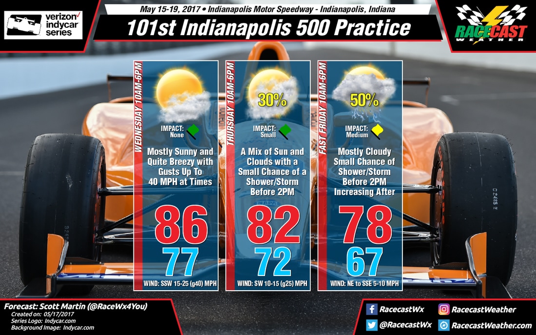 IndyCar Weather Conditions: How it will impact the track today?