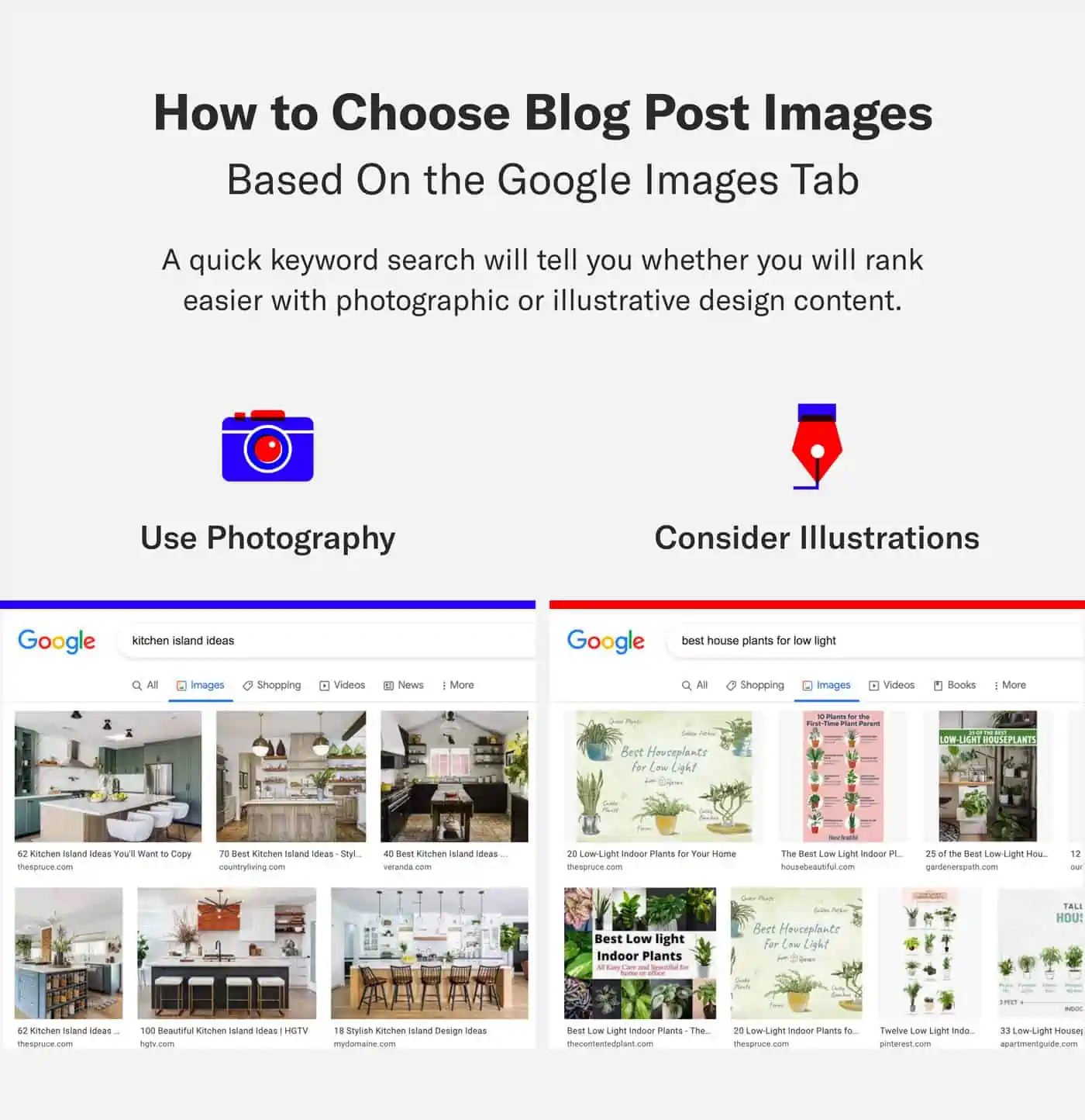 Major Image Guide: How to choose and use the best for your blog and brand!