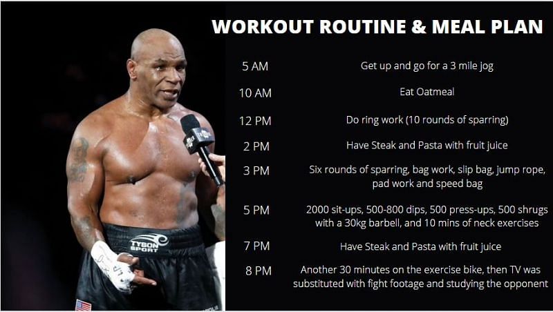 How much could Mike Tyson bench? Simple tips for strength training.