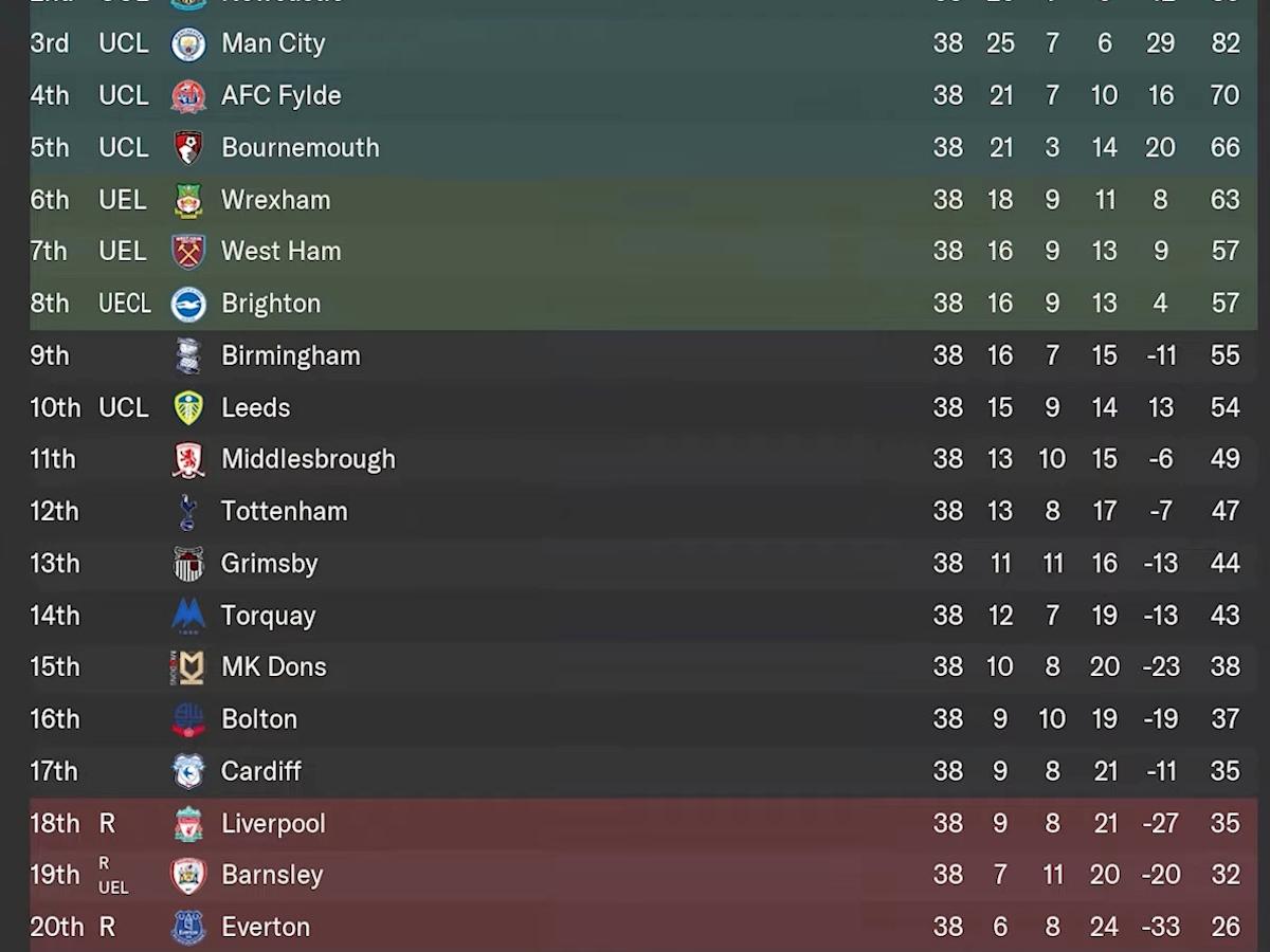 Qatar Football League Table: Whos on Top This Season 2024?