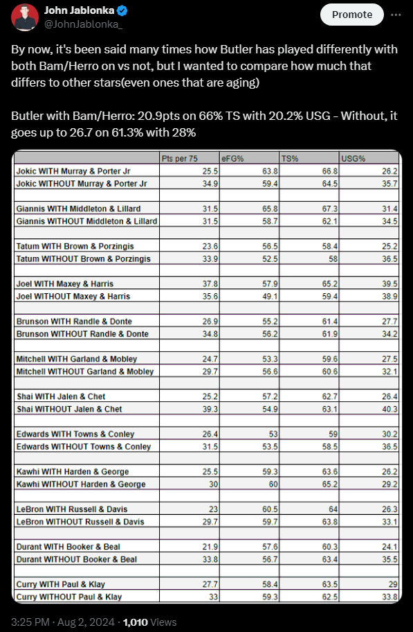Jimmy Butler Stats Last 10 Games: A Deep Dive into His Numbers!