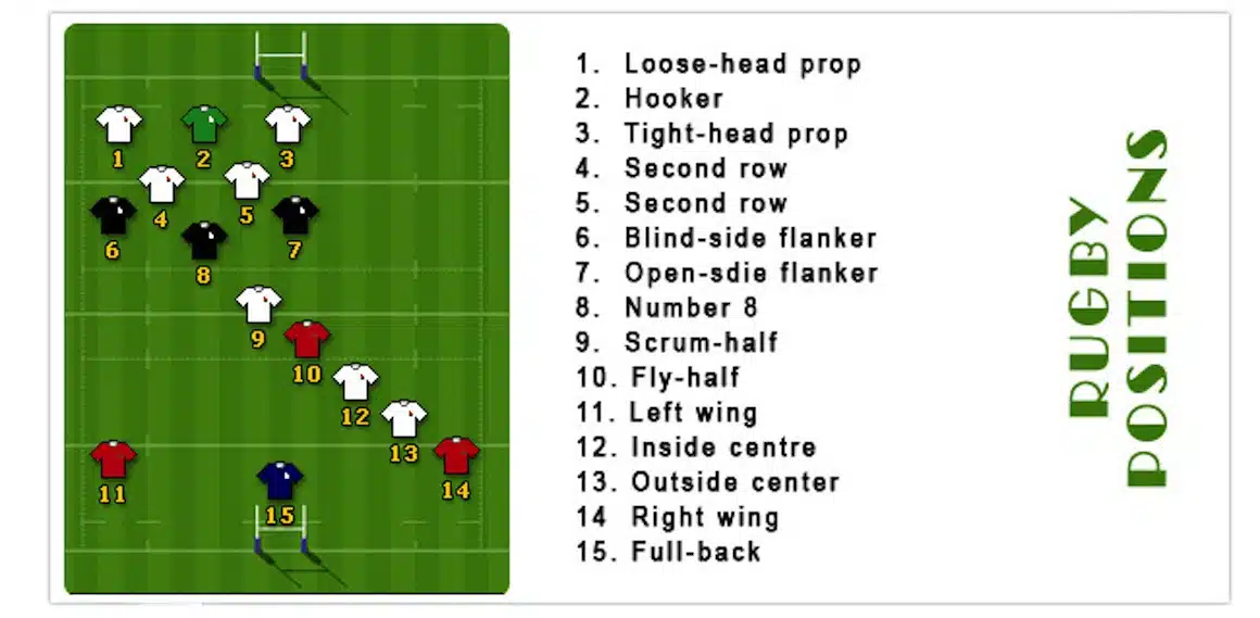 Rugby Positions Hooker Explained: Your Easy-to-Follow Guide
