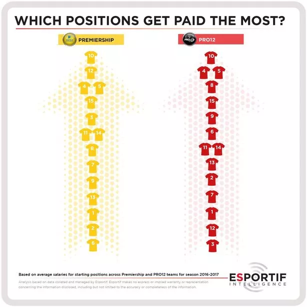 Pro Rugby Salaries in Europe: Whats the Average Pay? (Find Out How Much They Earn)