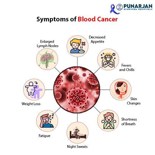 Blood Tamara Symptoms: Easy Ways to Identify and Understand Them