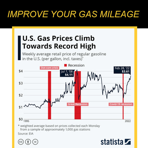 motorcycle gas price