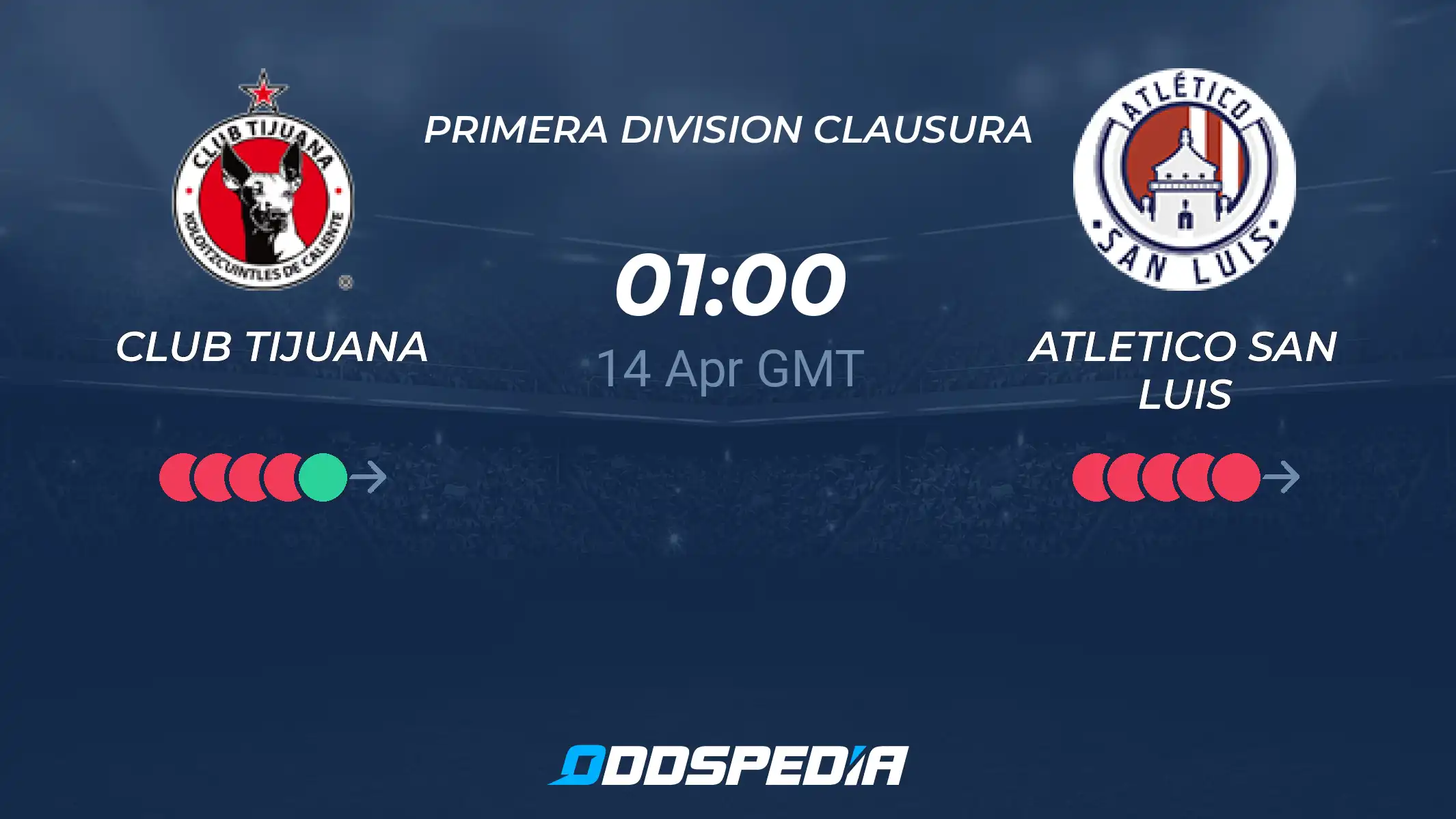 San Luis vs Club Tijuana: Head-to-Head Stats,Game and Betting Tips