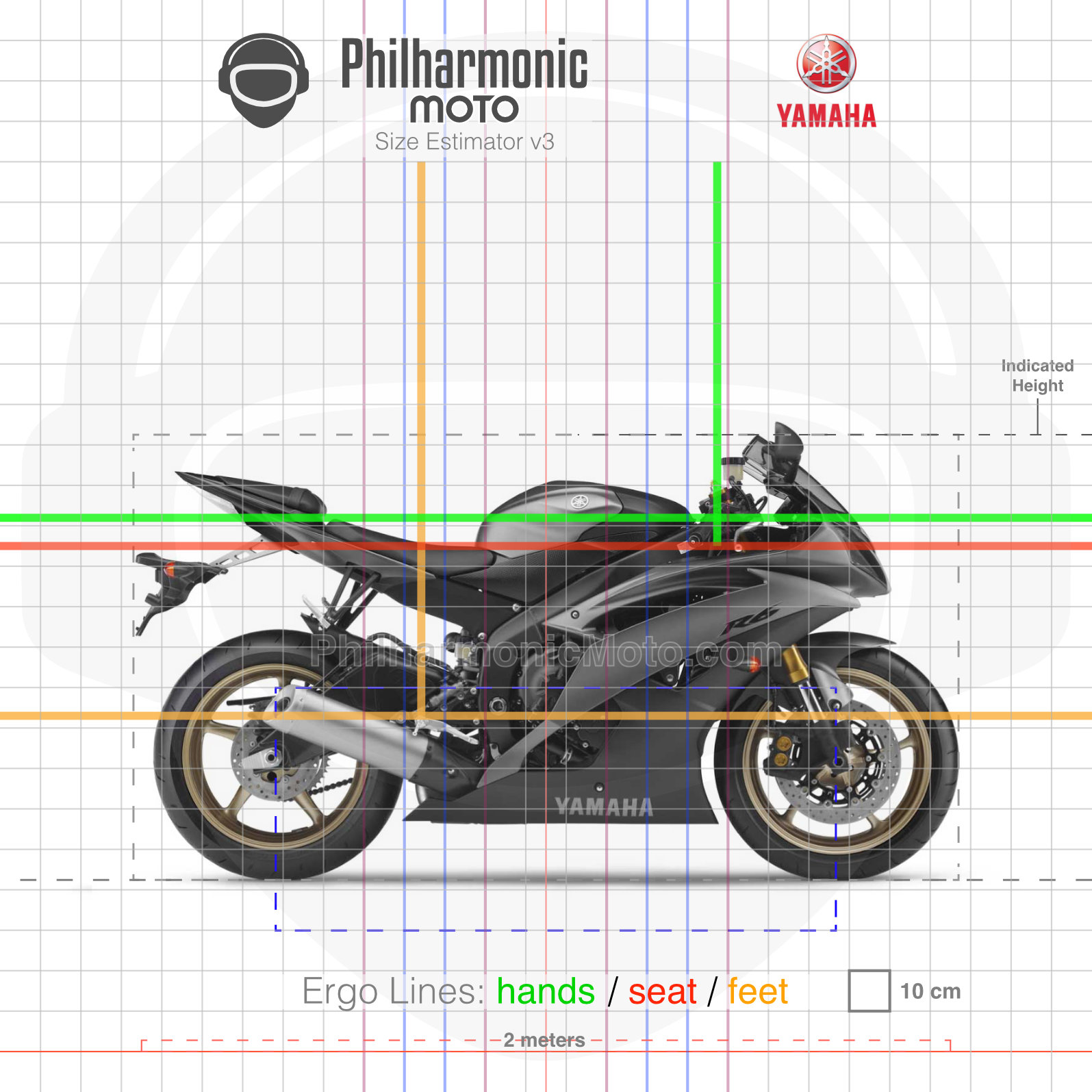 2016 Yamaha R6 Specs: All the Key Features in Plain English.