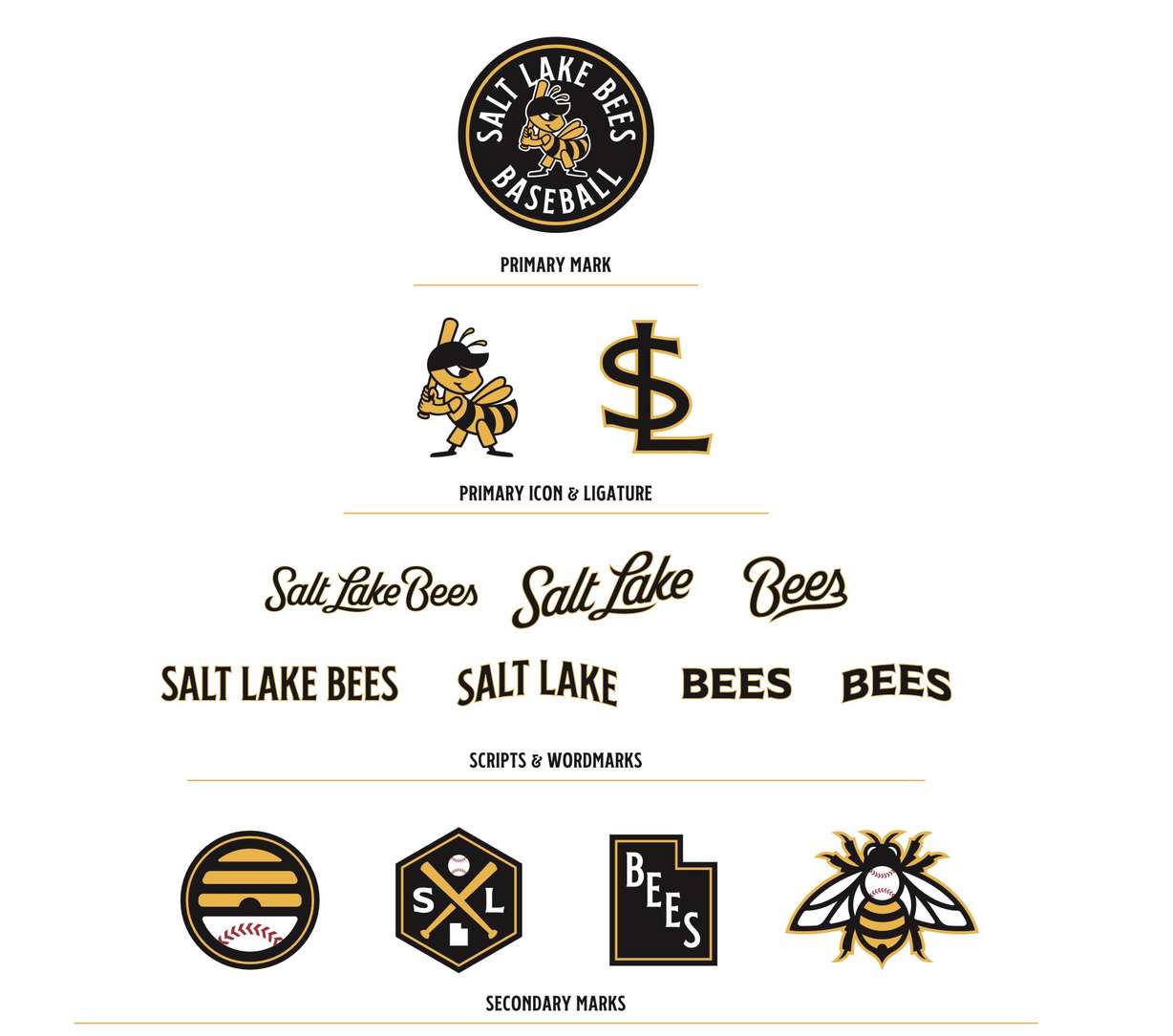 Love the Salt Lake City Bees Logo? (Heres Everything You Need to Know)