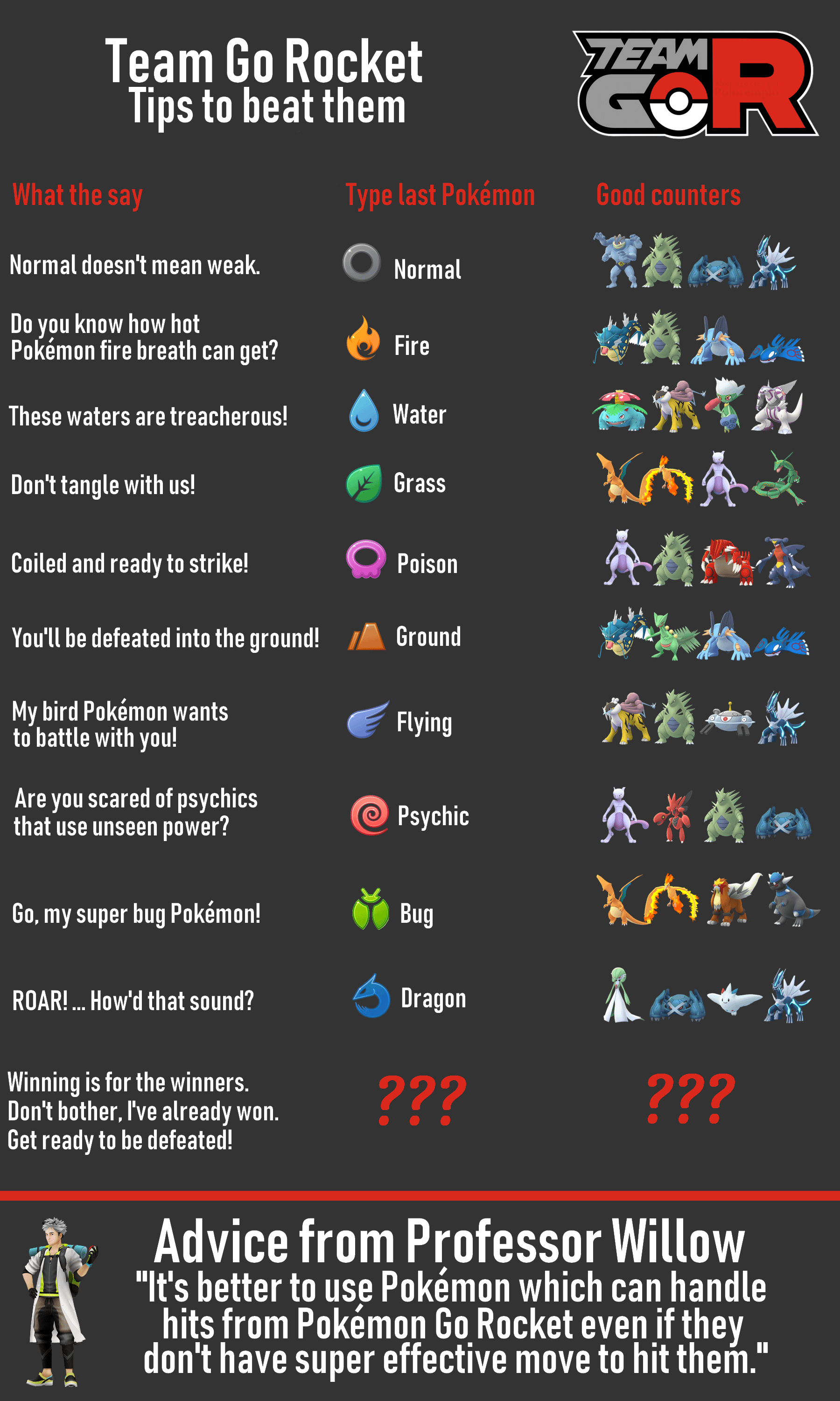 Pokemon Go Grunt Guide: Fast Tricks for Defeating Grunts!