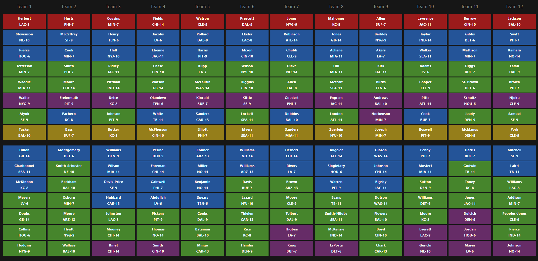 Dominate Your League: 12 Team Half PPR Rankings (Expert Advice for Every Round)