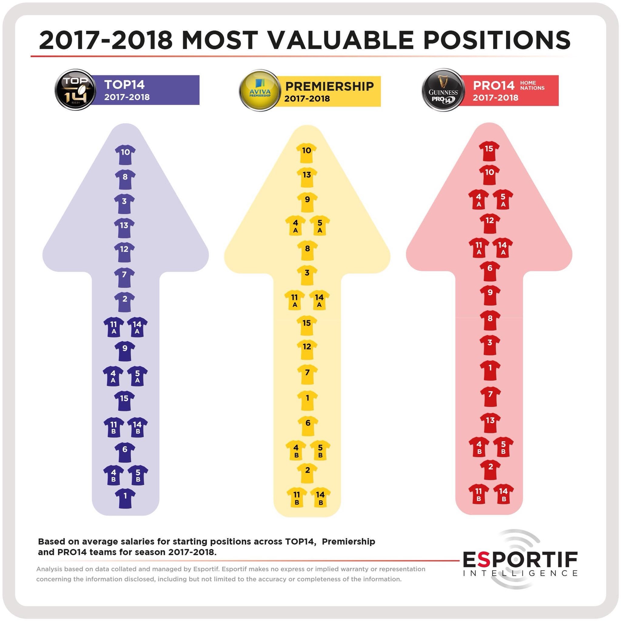 Pro Rugby Salaries in Europe: Whats the Average Pay? (Find Out How Much They Earn)