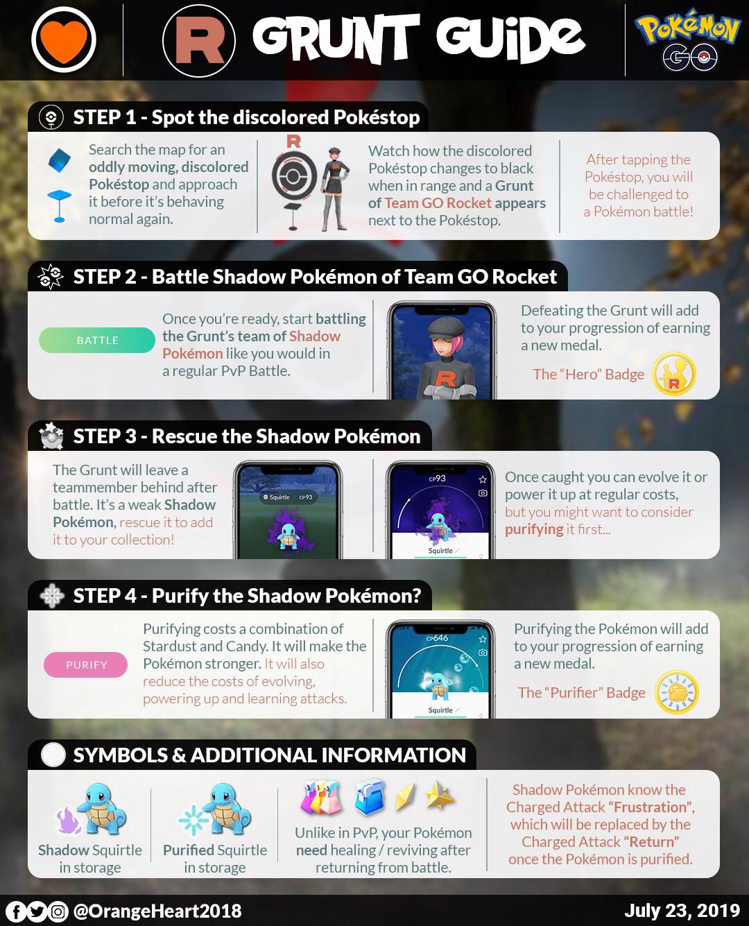 Pokemon Go Grunt Guide: Fast Tricks for Defeating Grunts!