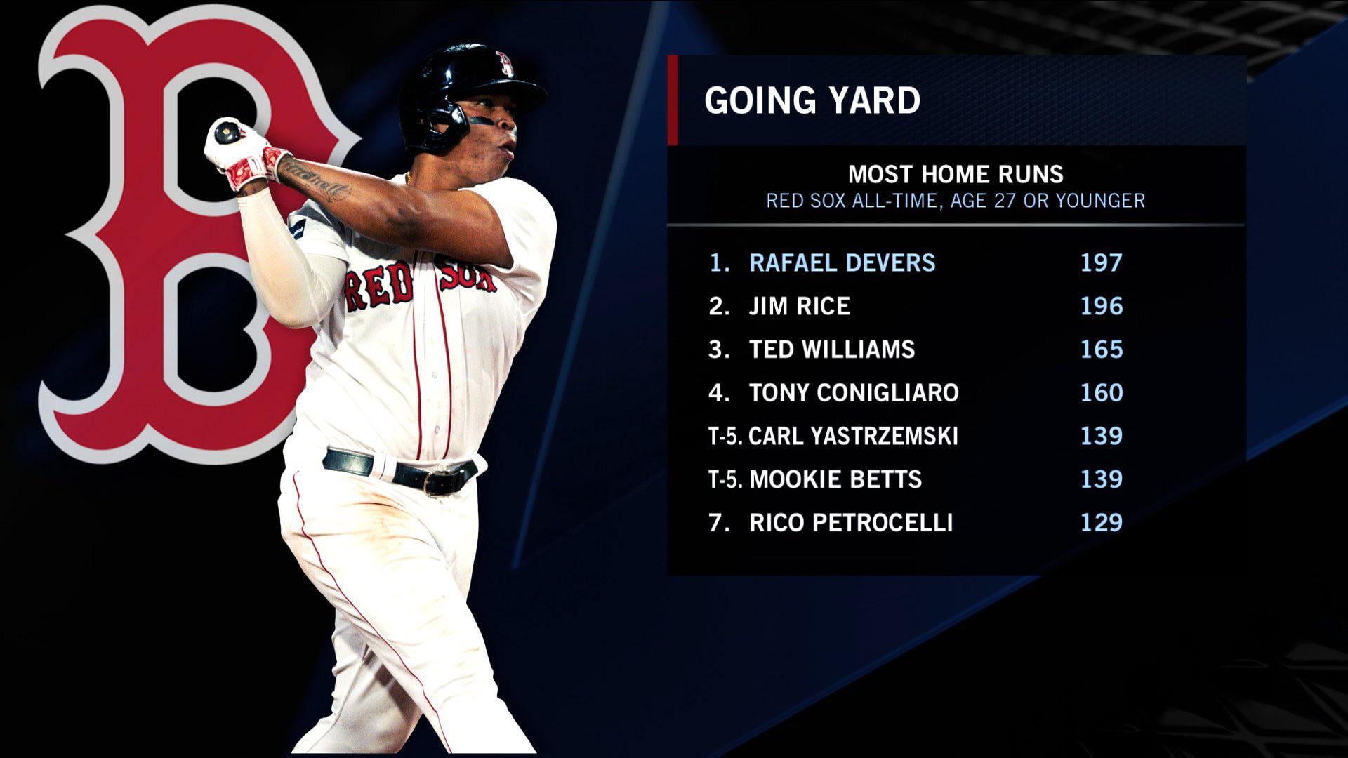Red Sox All-Time Home Run Leaders: A Complete Ranking