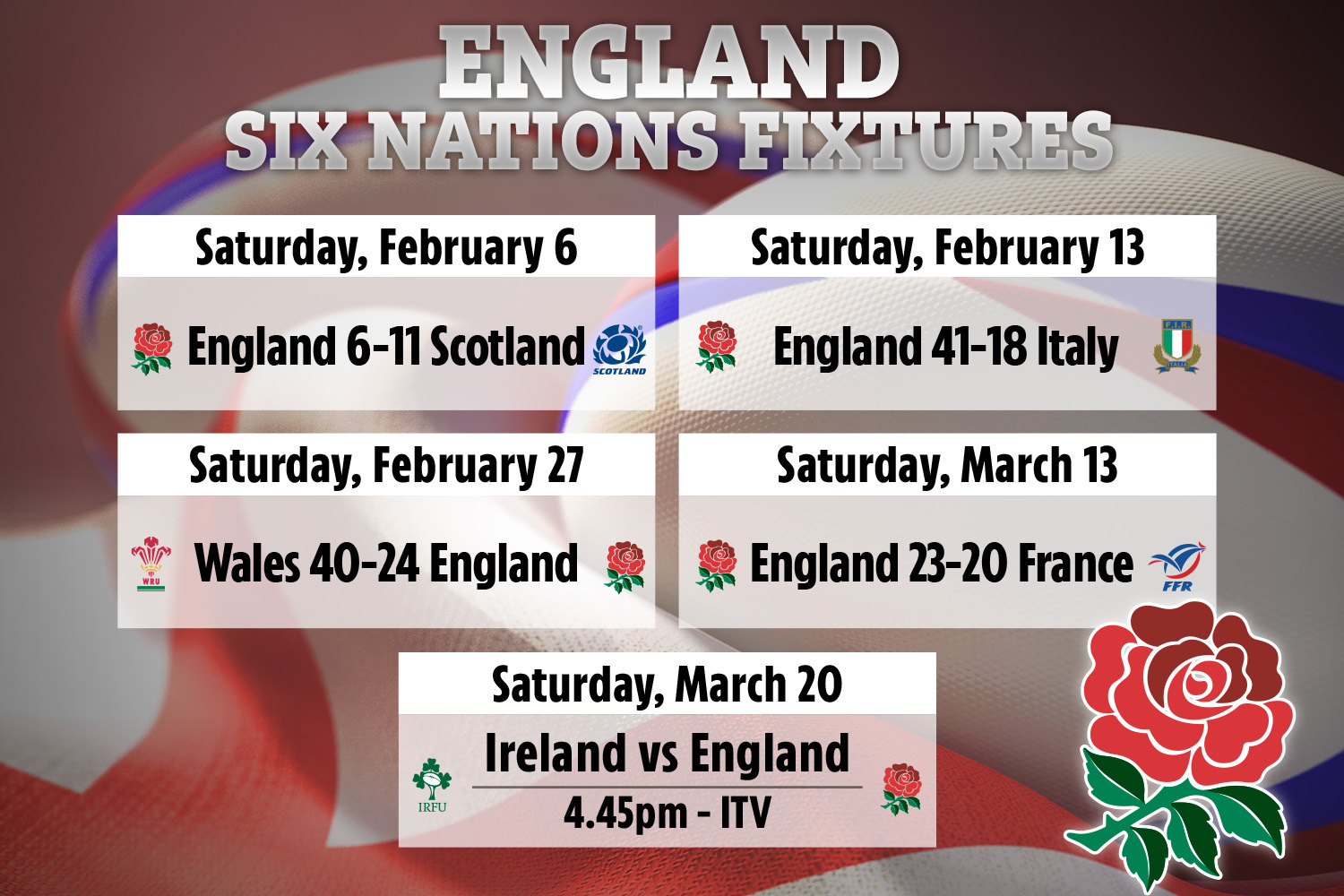 England RU Fixtures and Results: Stay Up-to-Date All Season Long!