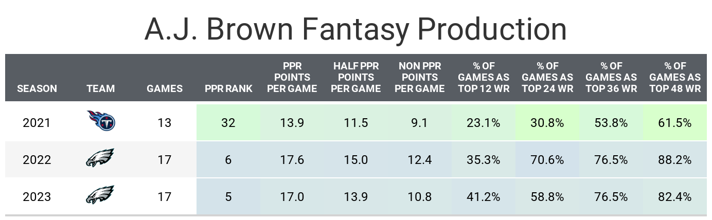 Dominate Your League: 12 Team Half PPR Rankings (Expert Advice for Every Round)