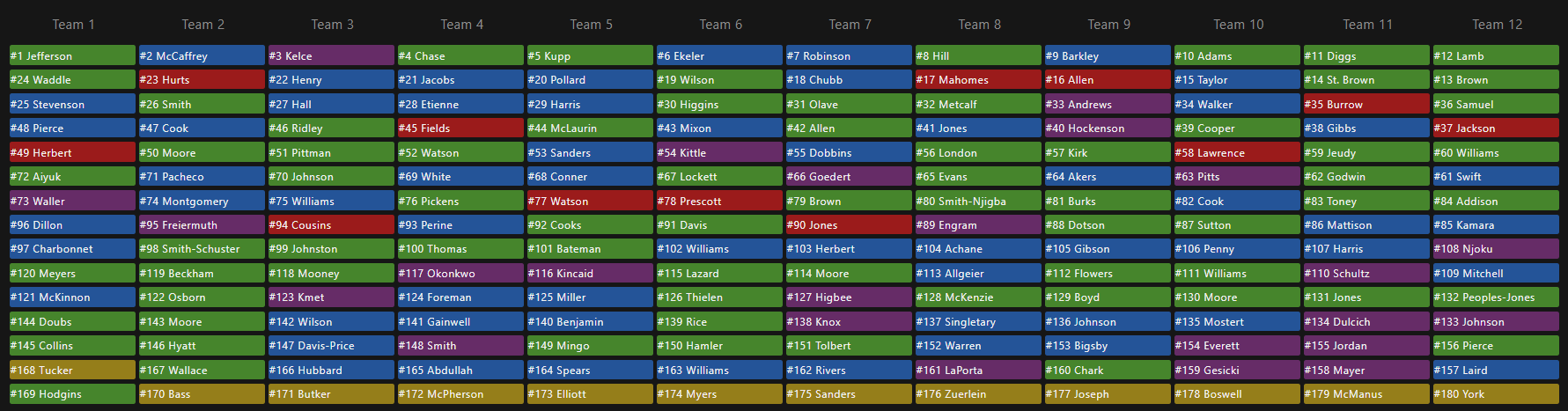 Dominate Your League: 12 Team Half PPR Rankings (Expert Advice for Every Round)
