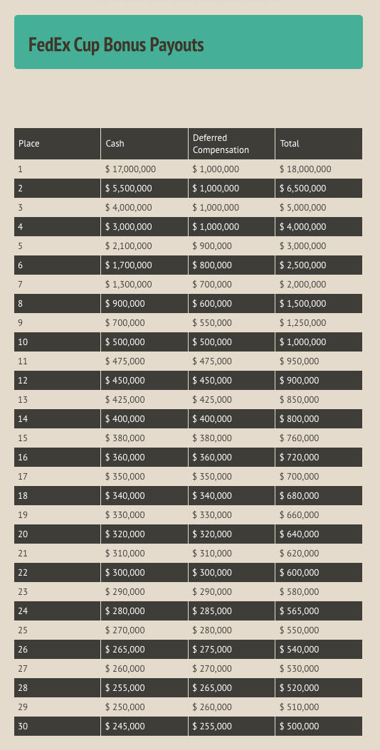 The FedEx Cup Payout Question:Annuity or not? Know the facts.