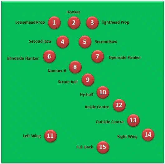 Rugby Positions Hooker Explained: Your Easy-to-Follow Guide