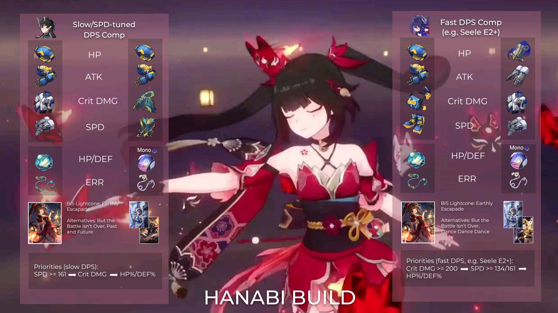 Unlock Hanabi HSR: Get Her Free & Fast in Honkai!