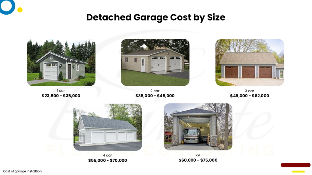 Naked Garage Cost: What to Expect for Your Project!