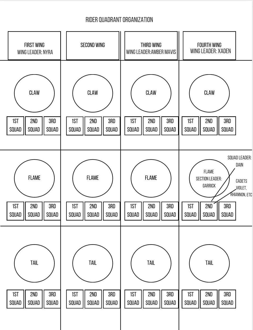 Fourth Wing Squad Chart: Simple Guide for All Squads and Their Roles!