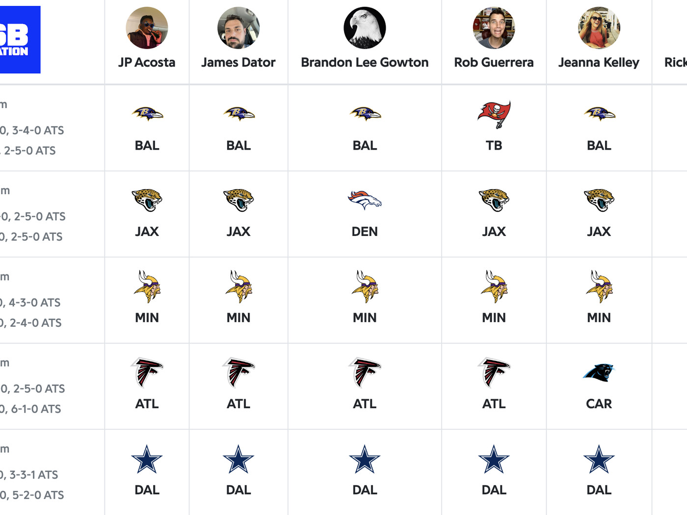 NFL Picks Week 8 Pick Em Advice: Who to Pick (Our Experts Break Down Every Game This Week)