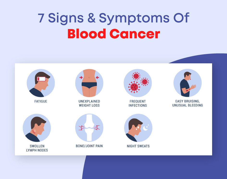 Blood Tamara Symptoms: Easy Ways to Identify and Understand Them