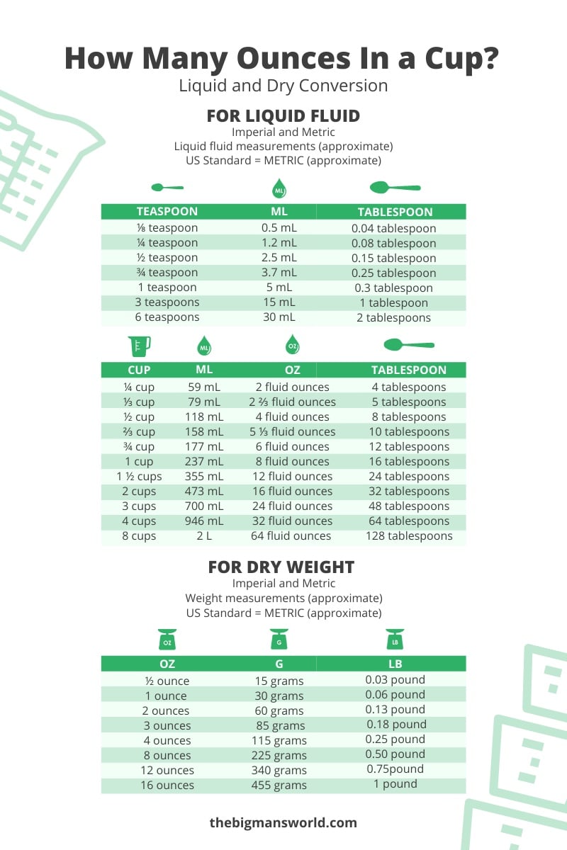 0.3 Cup Equals How Many Ounces? Quick Cooking Guide