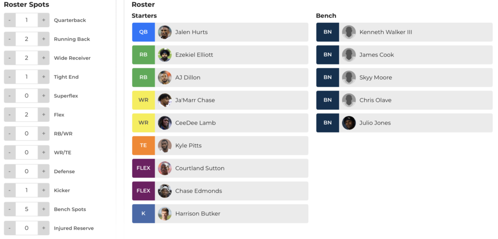 Fantasy Football Team Grader: Get Your Squad Analyzed And Improve Your Chances!