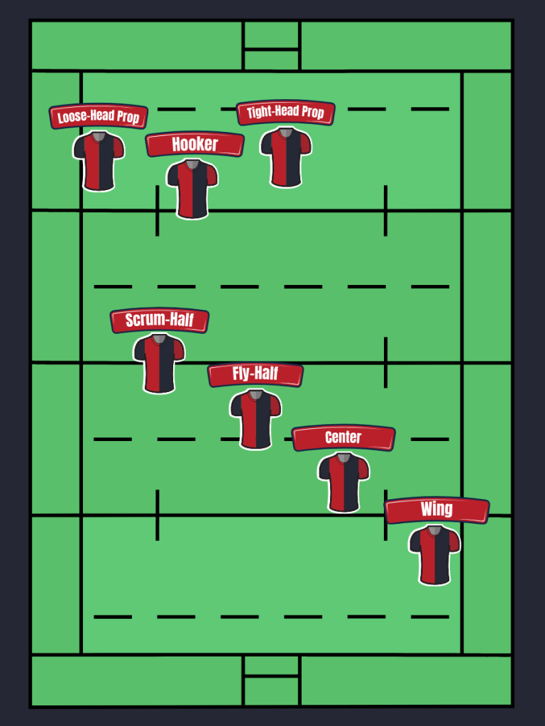 Rugby Sevens Positions Guide: Find Your Perfect Spot on Field!