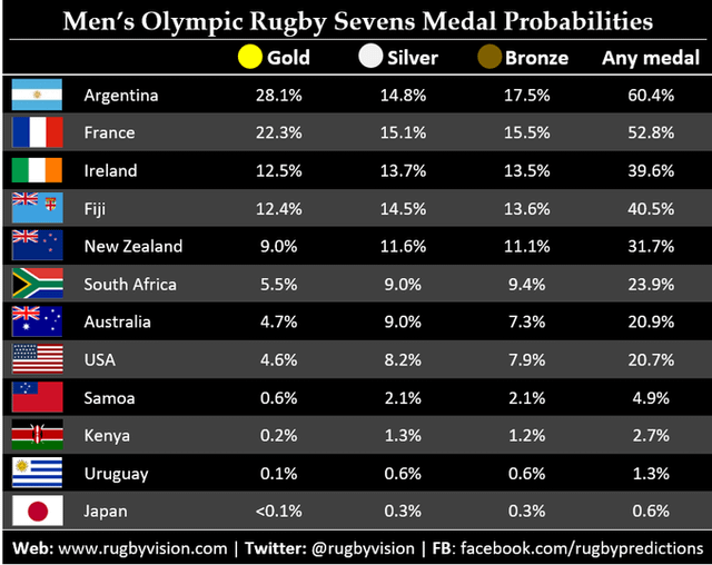 Your Guide to Olympics Rugby: Predictions, Odds, and More!