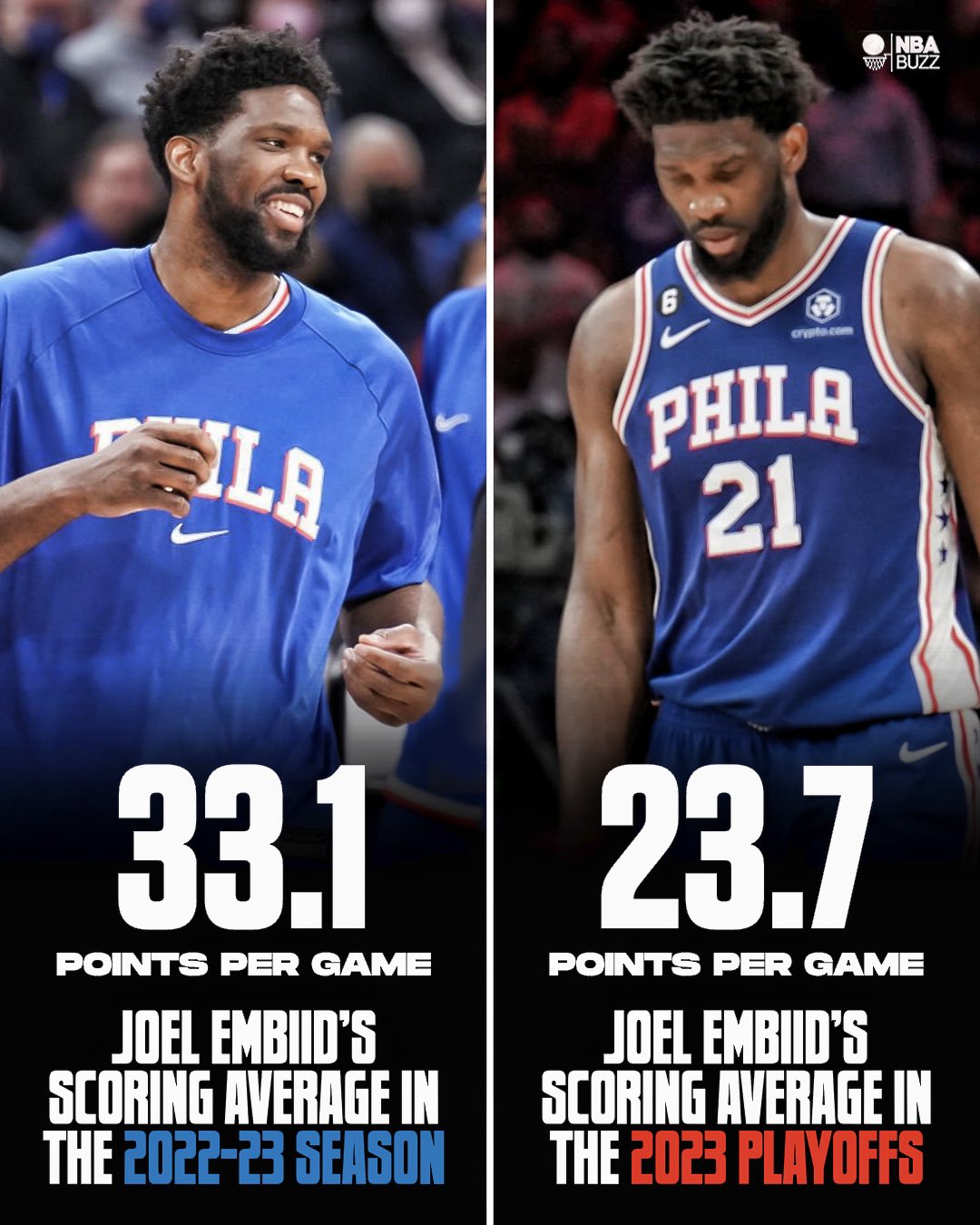 Joel Embiid Playoff Stats: A Simple Breakdown of His Numbers!