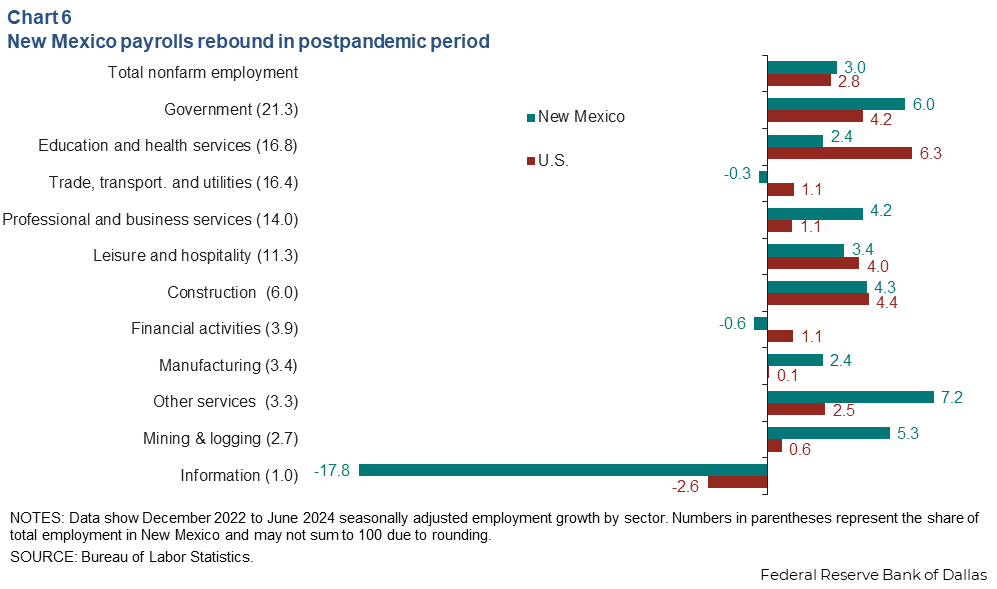 New Mexico Outlook 2024: Expert Predictions and Analysis.