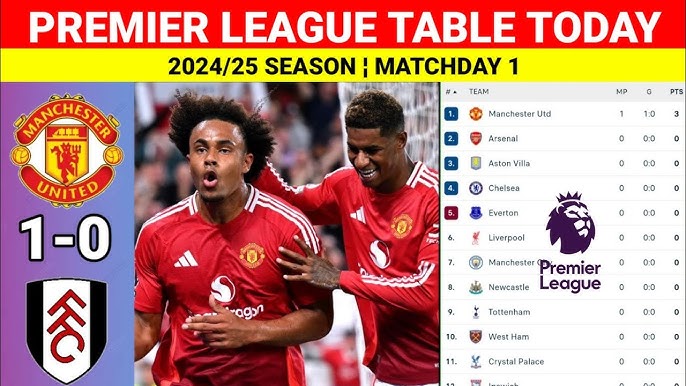 Stay Updated! Live Manchester United Football Table and Fixtures.