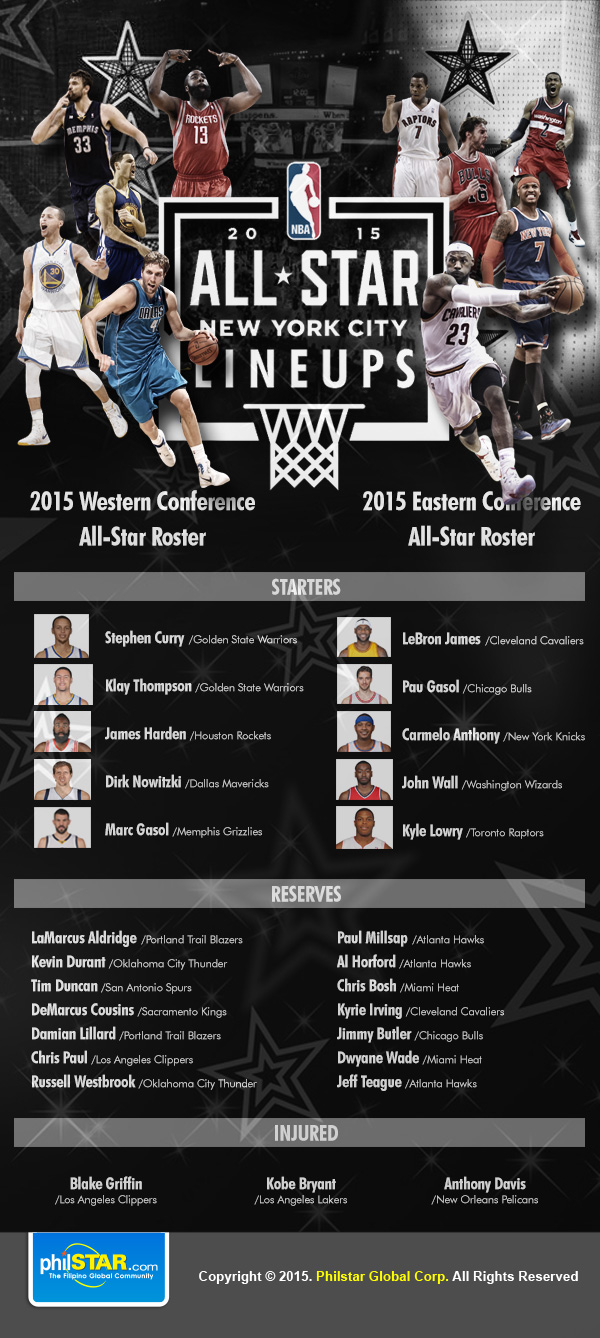 Relive the Action: 2015 All-Star Game Roster NBA Breakdown.