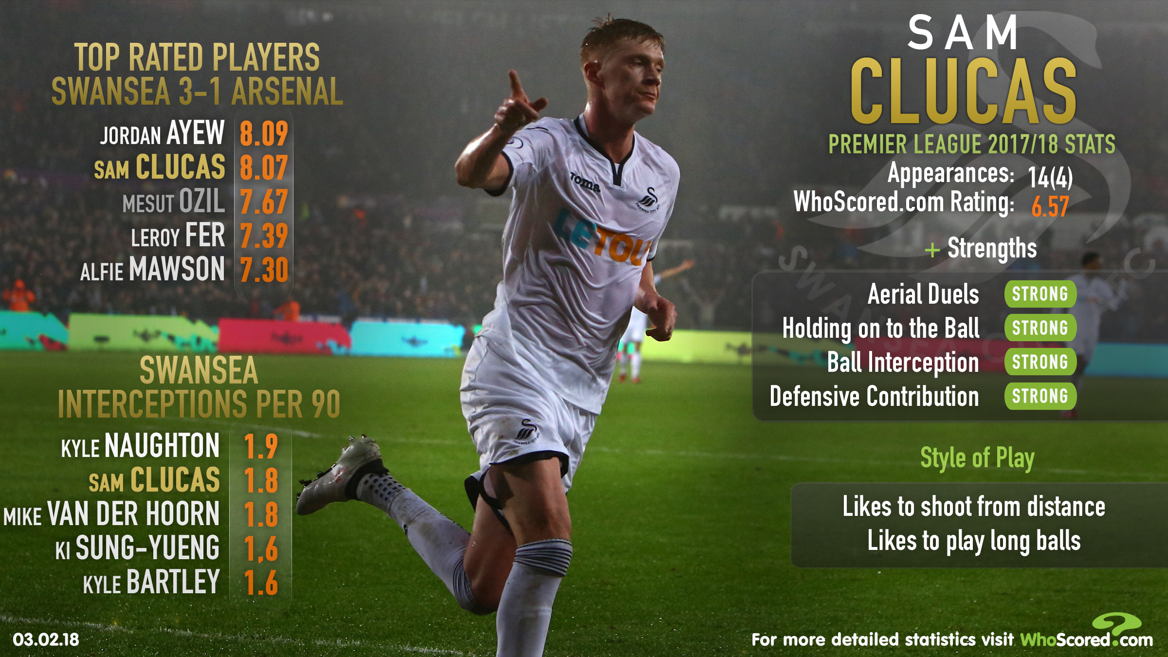 Whats the Latest on Sam Clucas? (Injury Updates and Playing Form)
