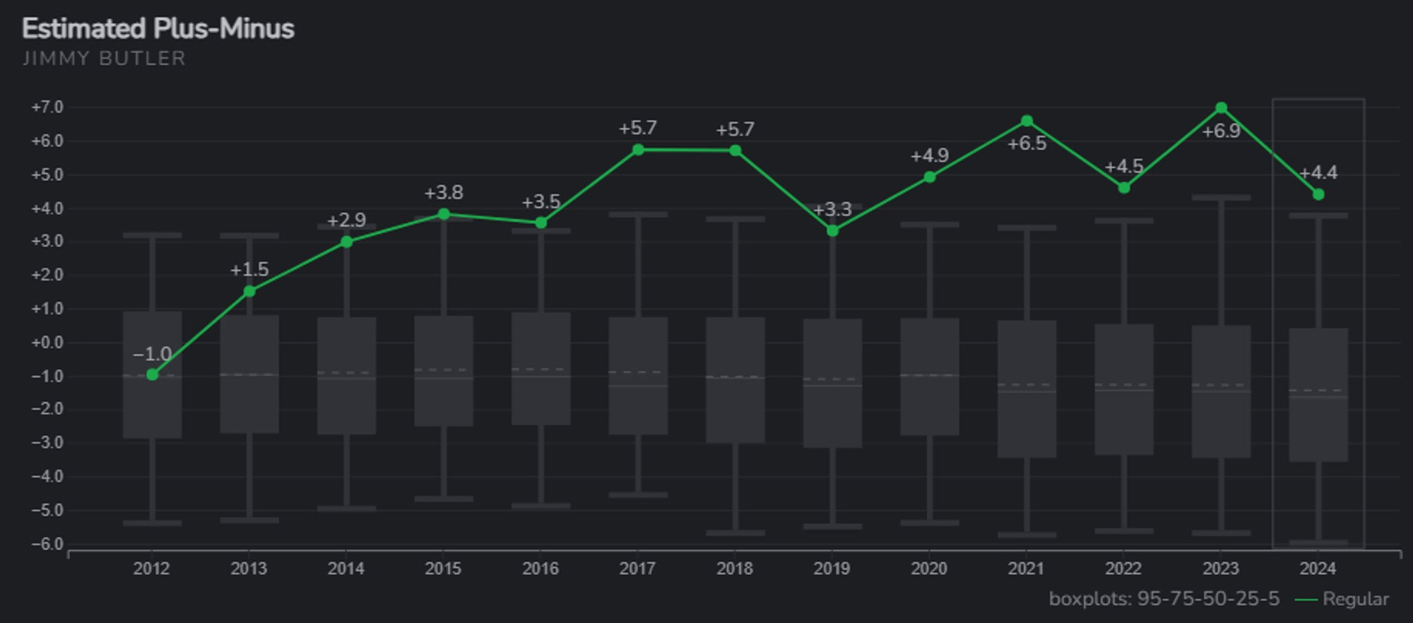 Jimmy Butler Stats Last 10 Games: A Deep Dive into His Numbers!