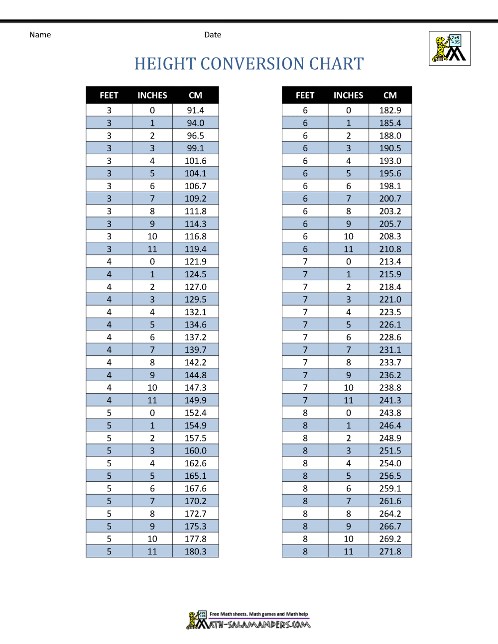 171 to Feet: Simple Conversion Guide to Measure Your Height Easily Without a Fuss