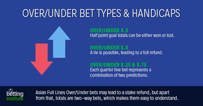 Over and Under Predictions: Simple Tips and Tricks