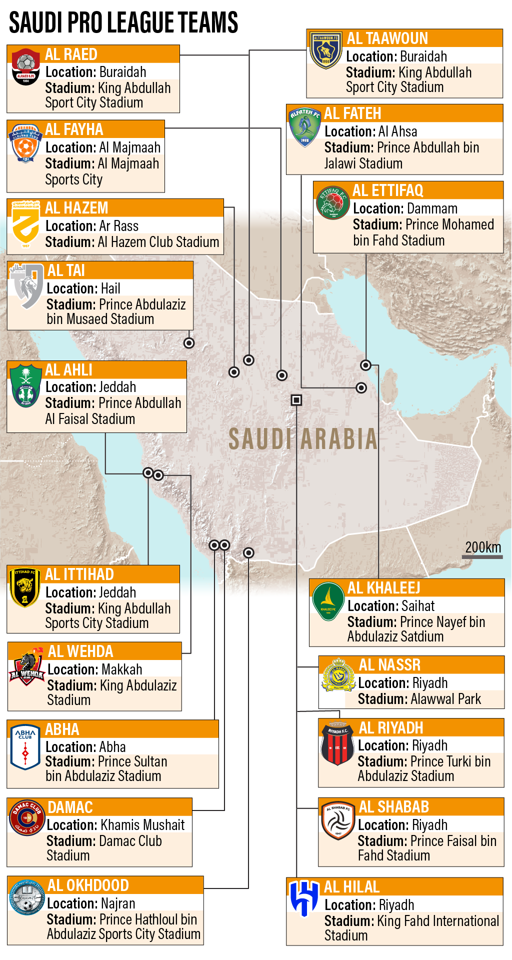 Get the Latest Saudi Professional League Schedule: Full Fixtures & Times here.