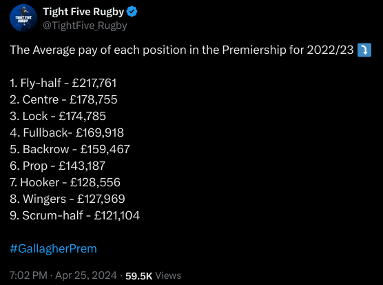 How much do rugby players make? Check the average rugby salary!