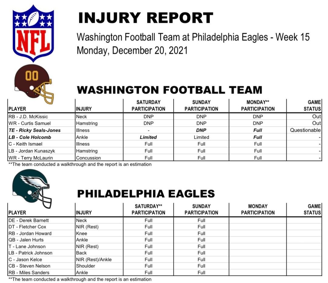 Washington Injury Report Today: Latest Updates & Whos Out?