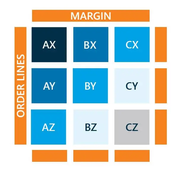What are ratings abc (Simple Guide to Understanding)