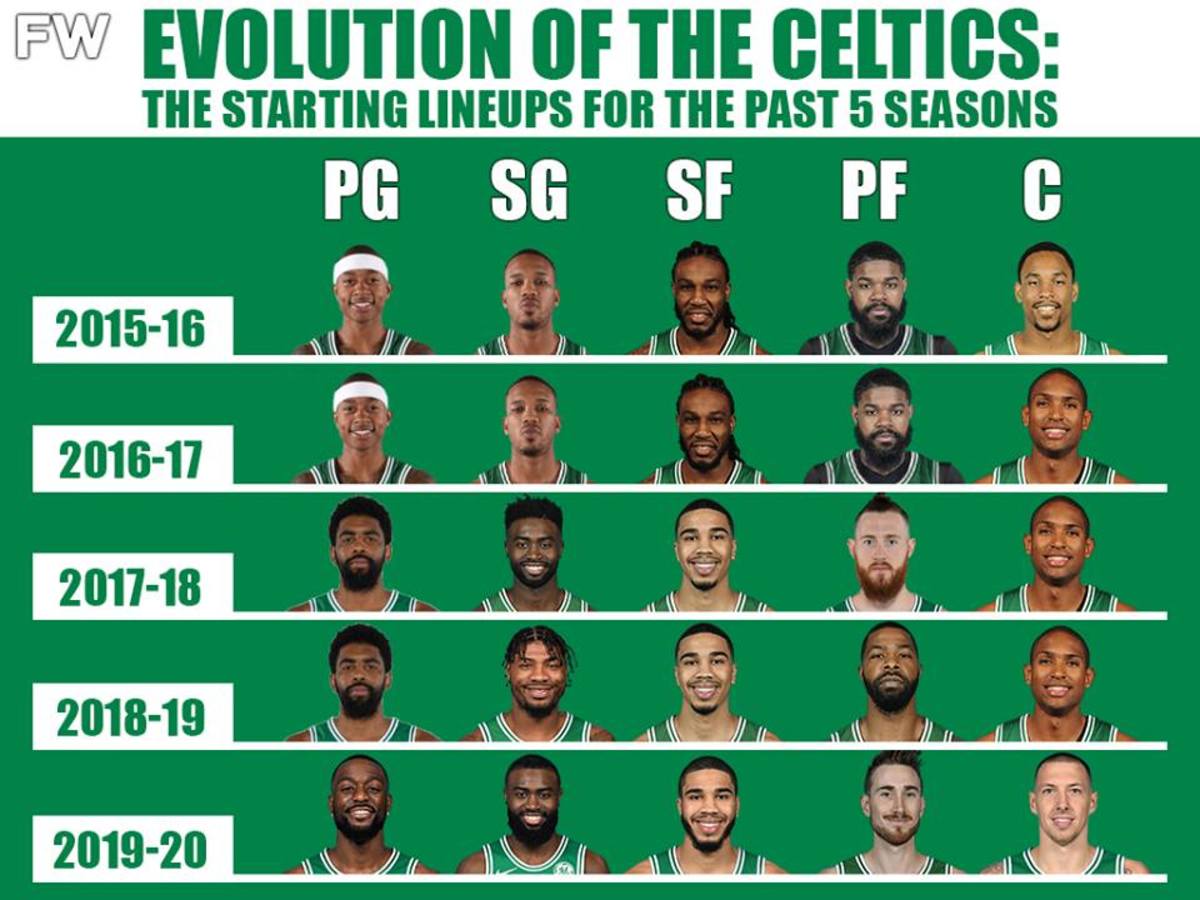 Boston Celtics 2017 Roster: A Complete Guide to the Team Lineup