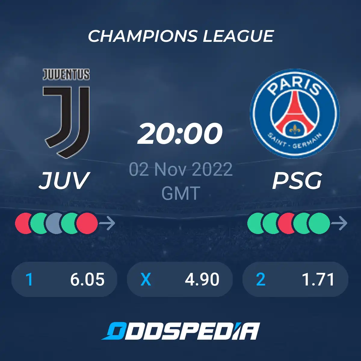 PSG vs. Juventus:Pre-match Predictions & Betting Odds Breakdown.